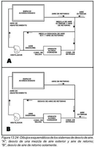 ¿Por qué es importante mezclar el aire a diferentes condiciones?