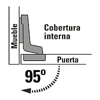 Bolsa c/2 bisagras bidimensionales de 95°, cobertura interna - BIDI-95I / 43158 Bolsa c/2 bisagras bidimensionales de 95°, cobertura interna - BIDI-95I / 43158