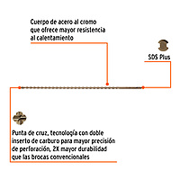 Broca SDS Plus 1/2 x 24', Truper, 101147 - BS-1/2X24