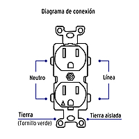 Contacto dúplex, tierra aislada, 15 A, línea standard - CODO-TAS / 46105