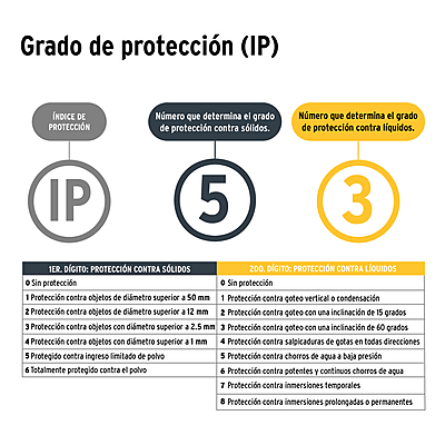 Linterna de minero LED 180 lm, con imán, recargable, PRETUL - 28256 - LI-CA-110RP - Caja con 4 Pieza – Master 72