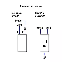 Placa armada 1 interruptor, 2 contactos,1mod,Española,blanco - PA-APCO-E3B / 45594
