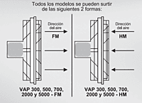 Ventilador Extractor Air Master 1500 Cfm - Vap-1500 Ventilador Extractor Air Master 1500 Cfm - Vap-1500