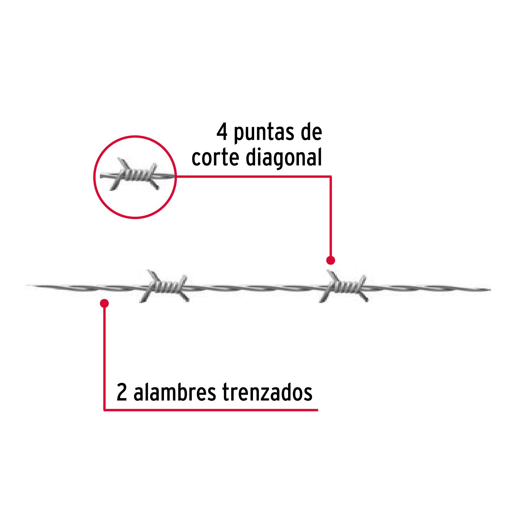 Rollo de alambre de púas 360m calibre 15.5, FIERO - 44888 - ALPU15-360 - Caja con 1 Rollo – Master 0